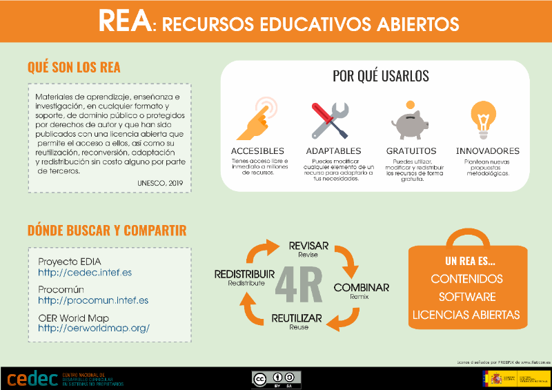 Qué son los REA Qué son los REA