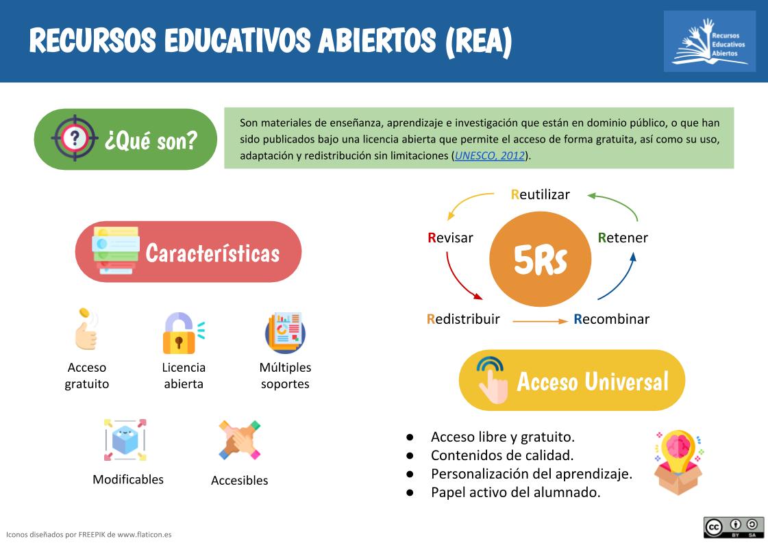 Resumen concepto Recursos Educativos Abiertos (REA)