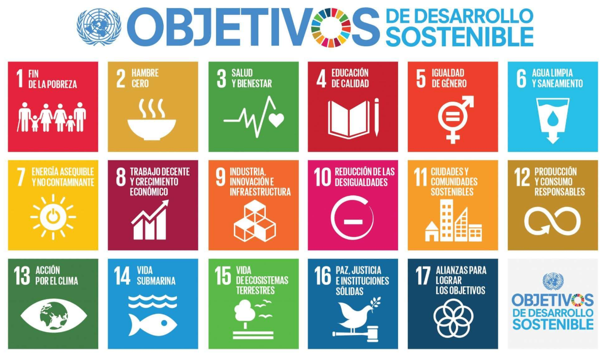 17 objetivos UNESCO para el desarrollo sostenible
